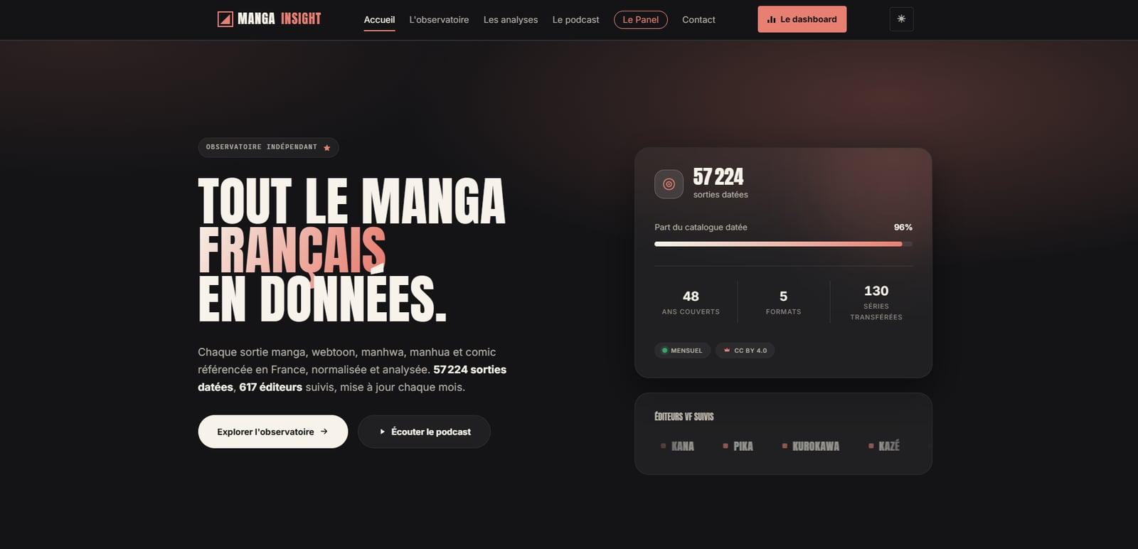 Manga Insight — observatoire du marché manga